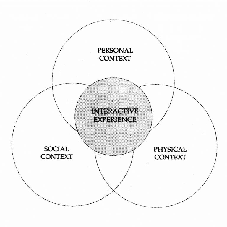 Falk Dierking The Interactive Experience Model w